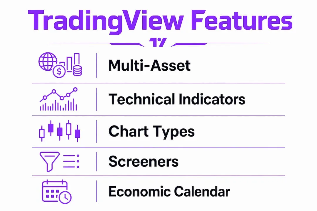 Infographic showing main features of TradingView platform