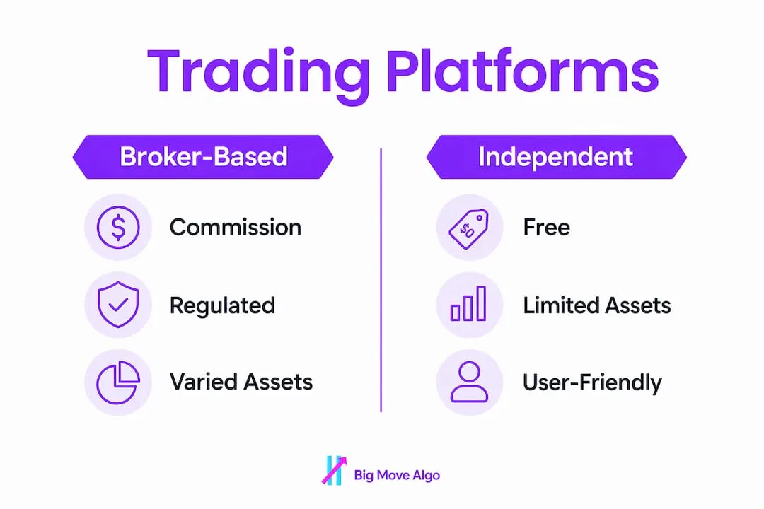 Infographic comparing broker-based and independent trading platforms
