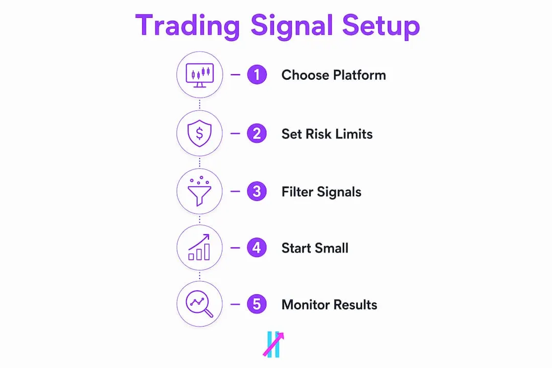 Infographic showing steps to set up passive income trading signals