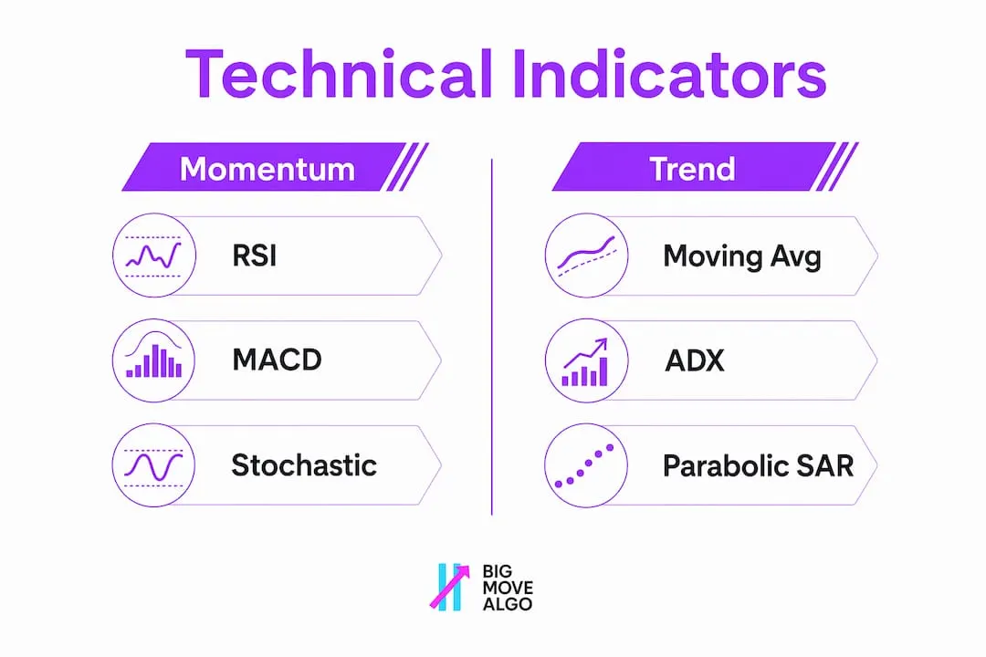 Infographic comparing momentum and trend indicators