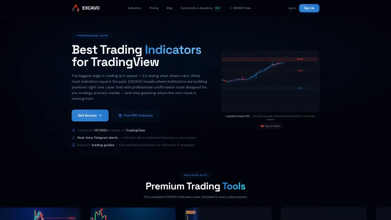 Excavo Pro Trading Indicators Suite