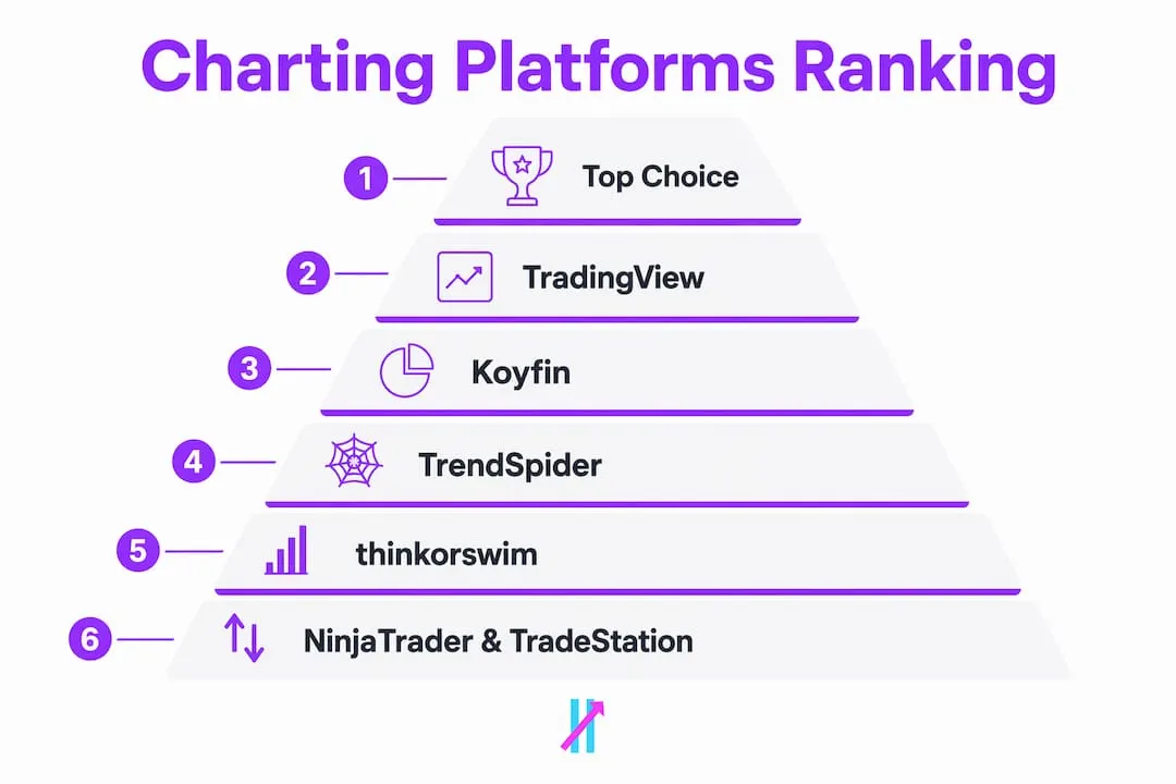Infographic showing ranking of charting platforms
