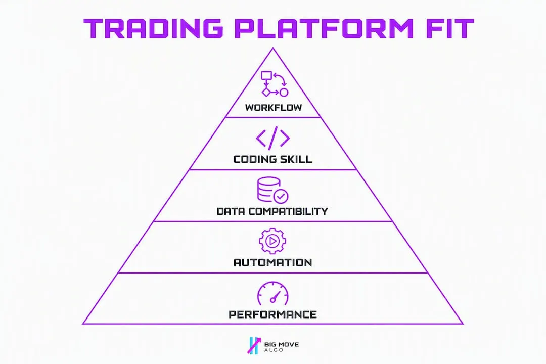 Infographic ranking trading platform selection criteria