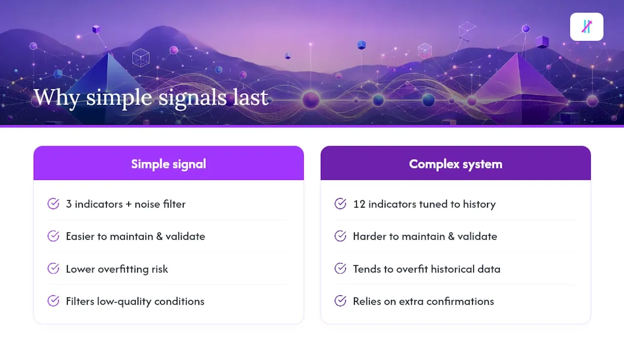 Why simpler signals tend to outlast complex ones — overview diagram