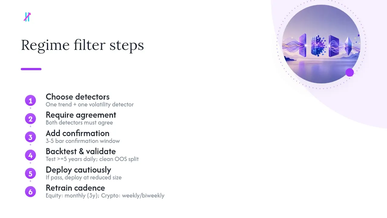 A practitioner's perspective on regime filters — overview diagram