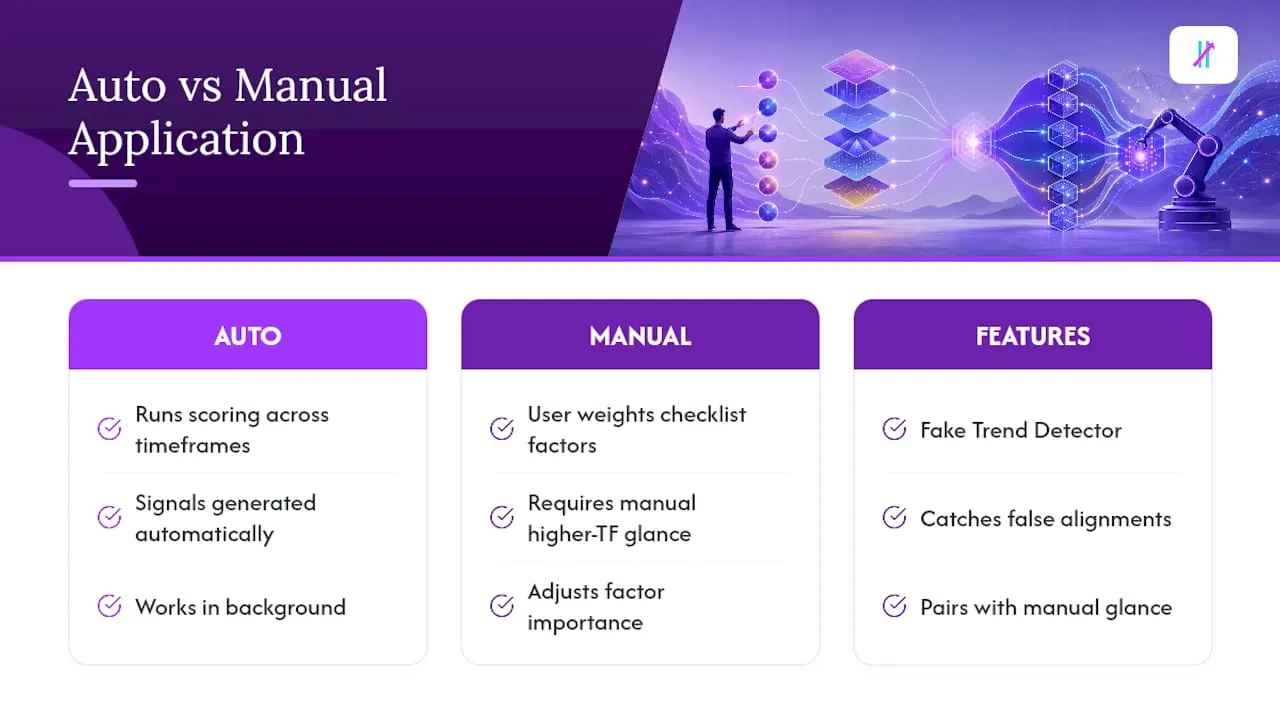 How Traders and Tools Apply This Checklist in Practice — overview diagram