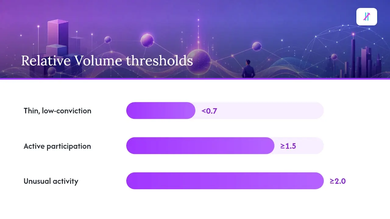 Relative volume threshold bands