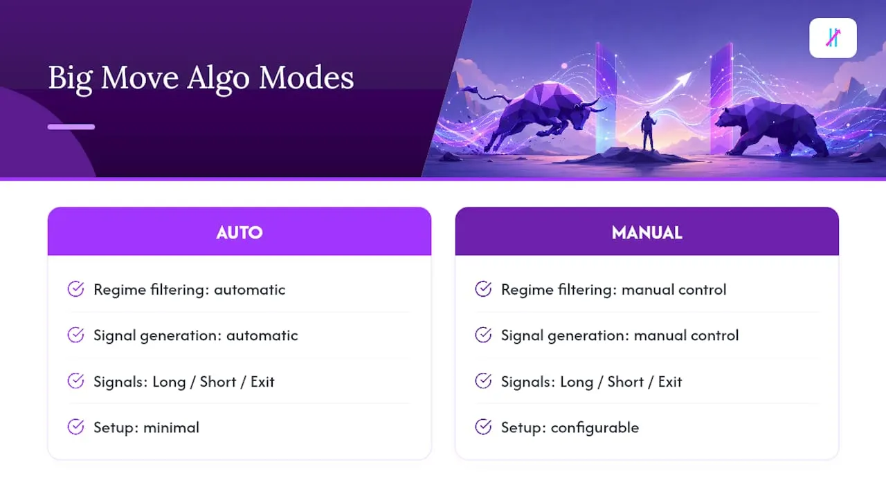 How Big Move Algo Puts These Checks Into Practice — overview diagram