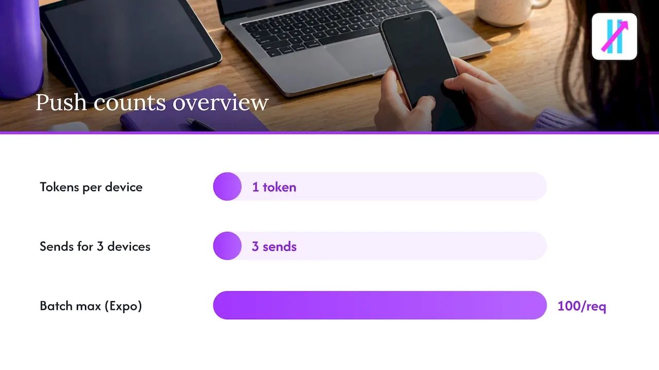 How to implement reliable multi-device alerts for developers — overview diagram
