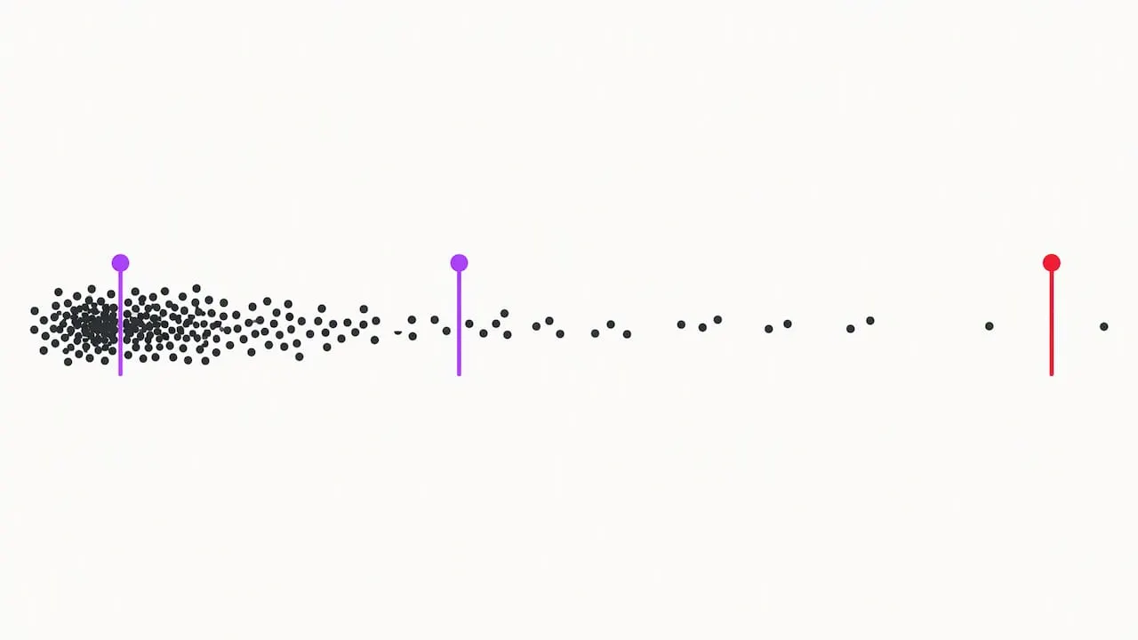 Fill-time cluster with a long slow tail