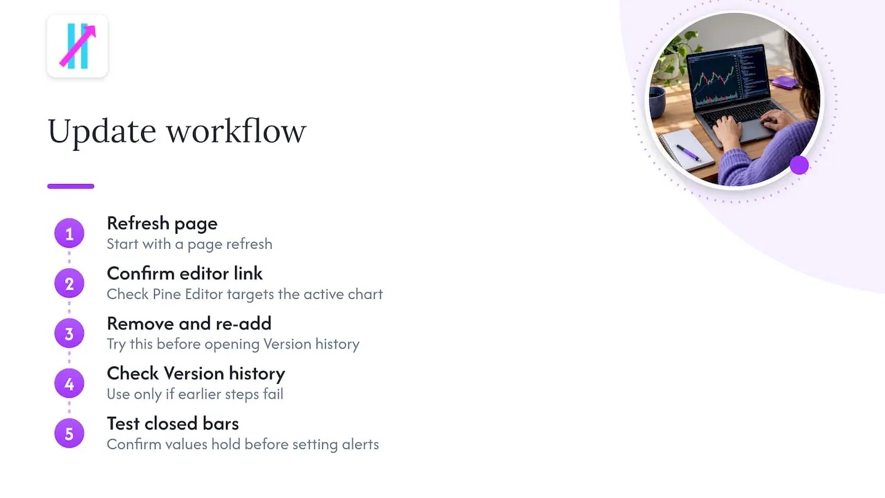 A practitioner's workflow for stalled indicator updates — overview diagram