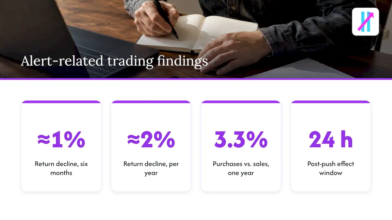 Why do alerts lead to worse trading outcomes? — overview diagram