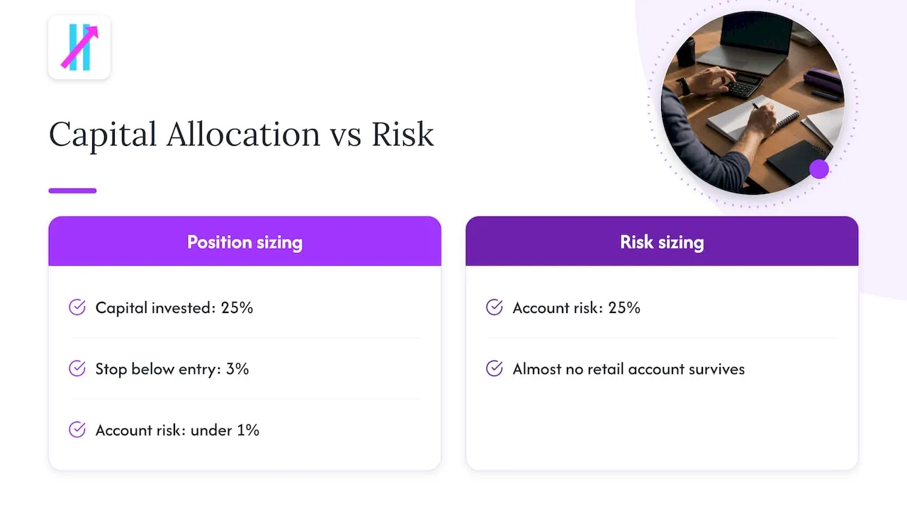 Position allocation compared with account risk