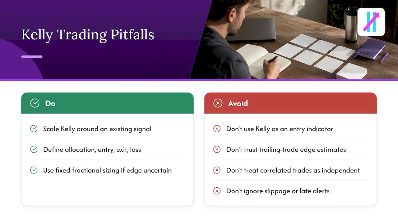 Where traders get Kelly wrong — overview diagram