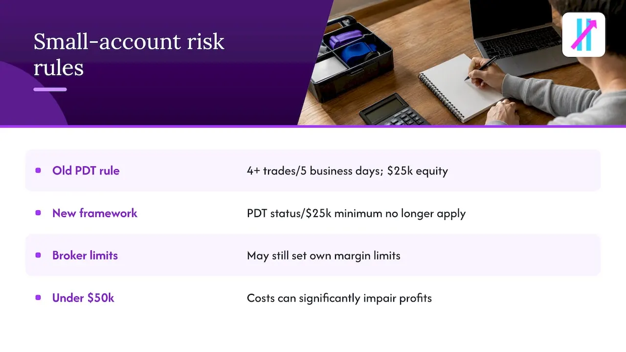 Risk rules that fit a small account — overview diagram