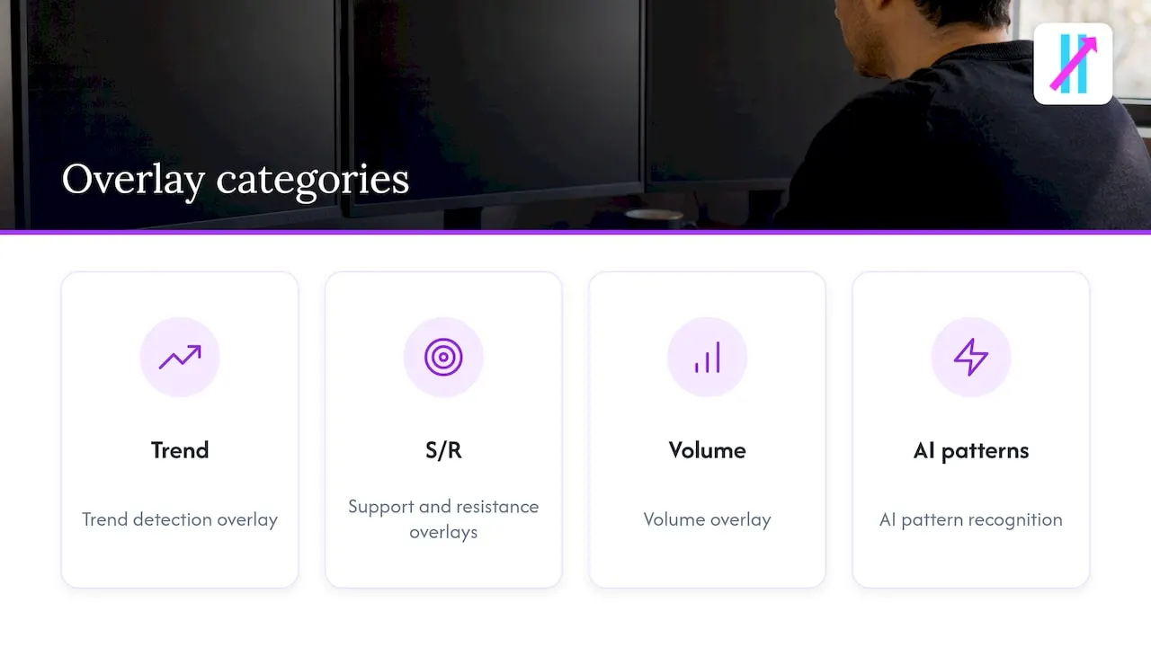 Four categories of LuxAlgo TradingView overlays