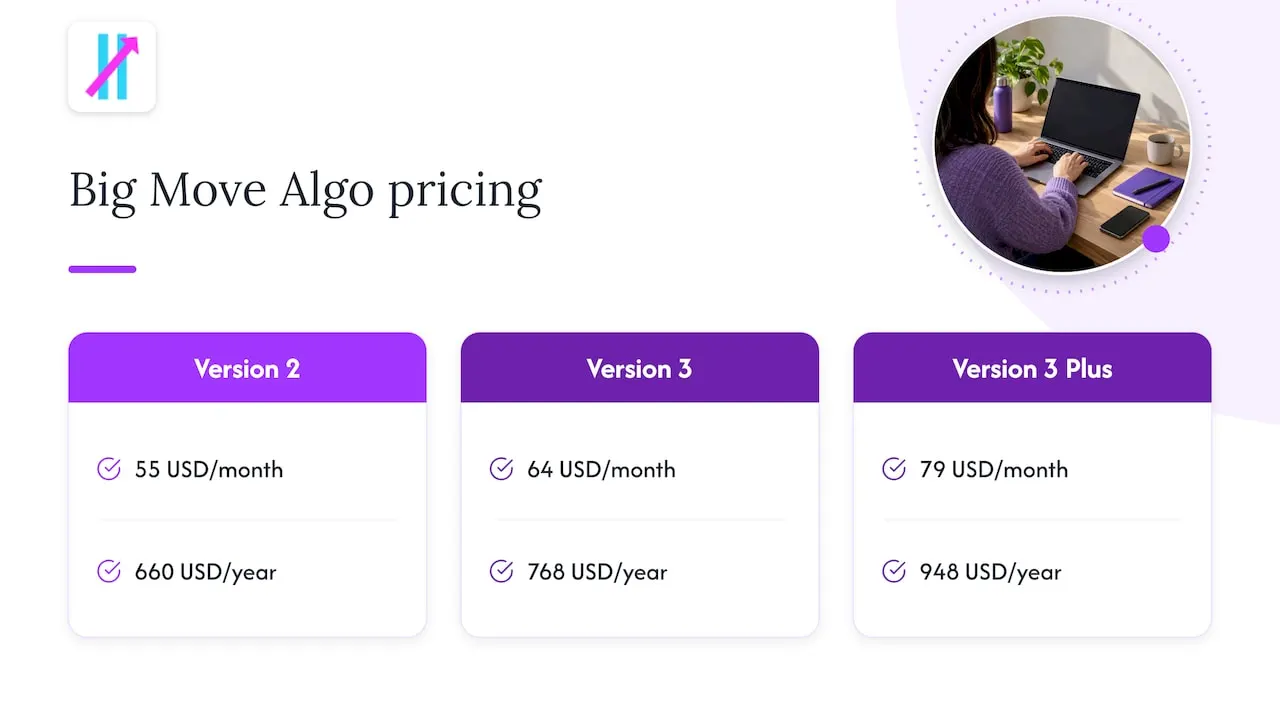 If you also trade: where Big Move Algo fits — overview diagram