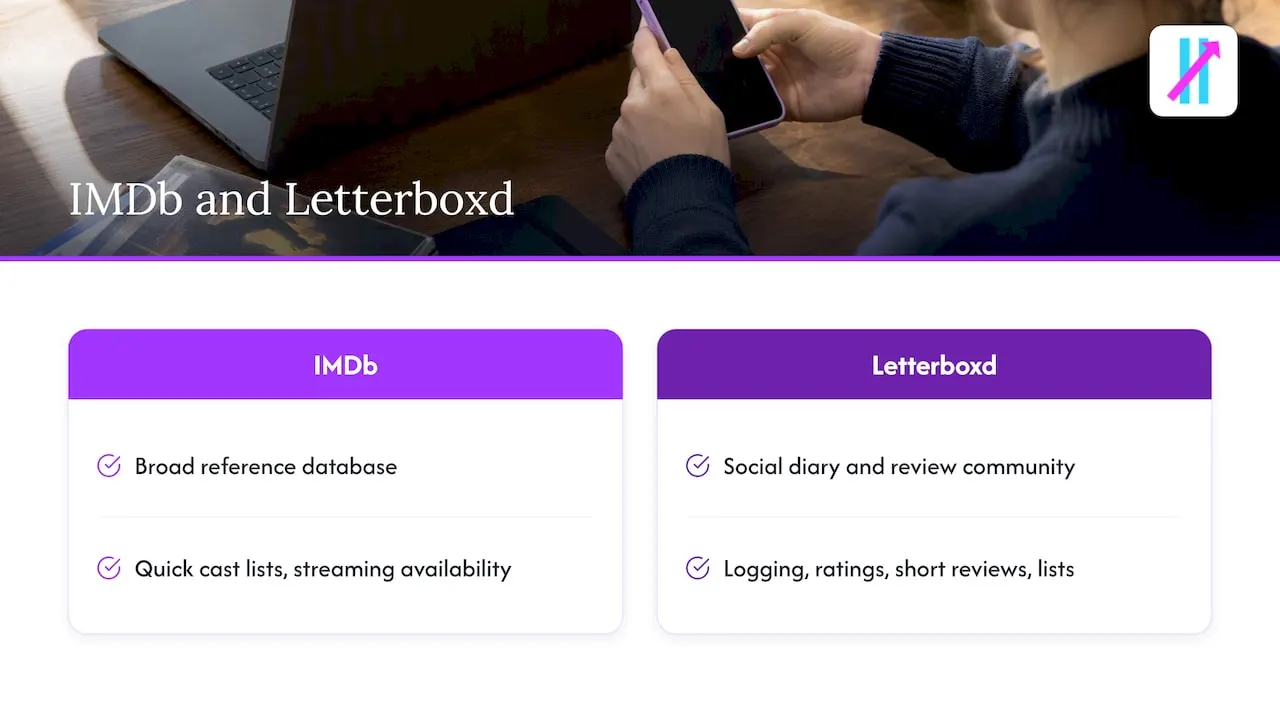 Letterboxd: the film diary — overview diagram