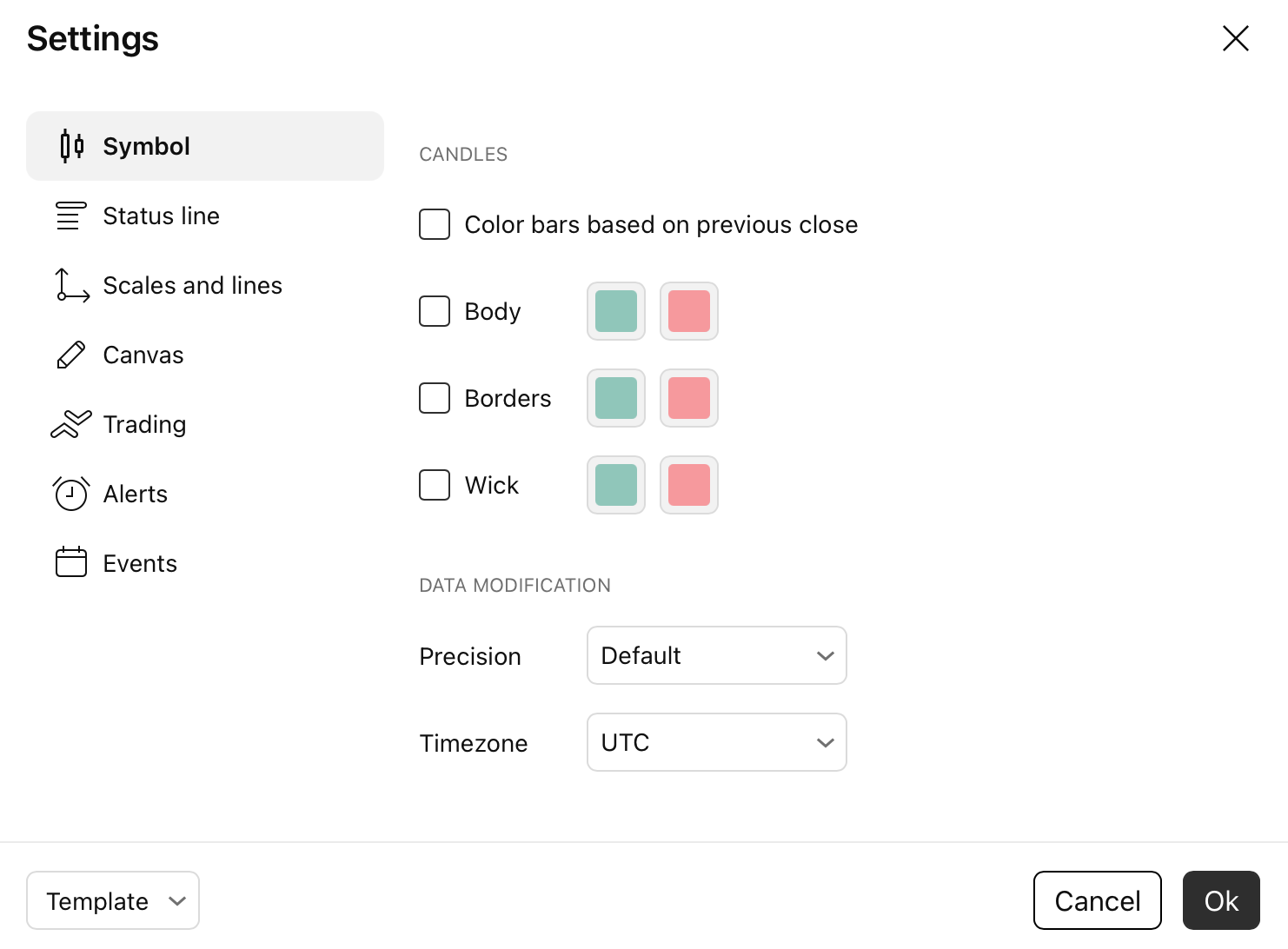 TradingView — ustawienia wykresu z wylaczonymi Body, Borders i Wick
